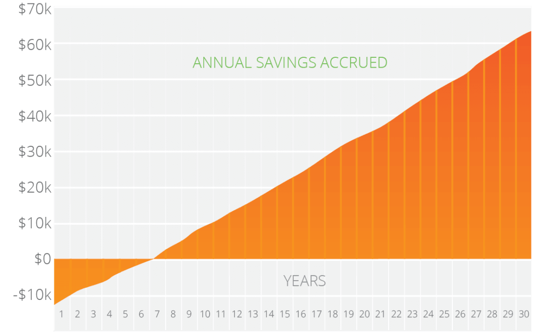 Sunergy Solar Find out how solar works—panels, systems, power savings